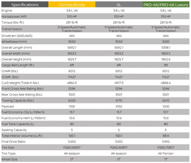 2024-nissan-frontier-specifications - Nissan of Sarnia