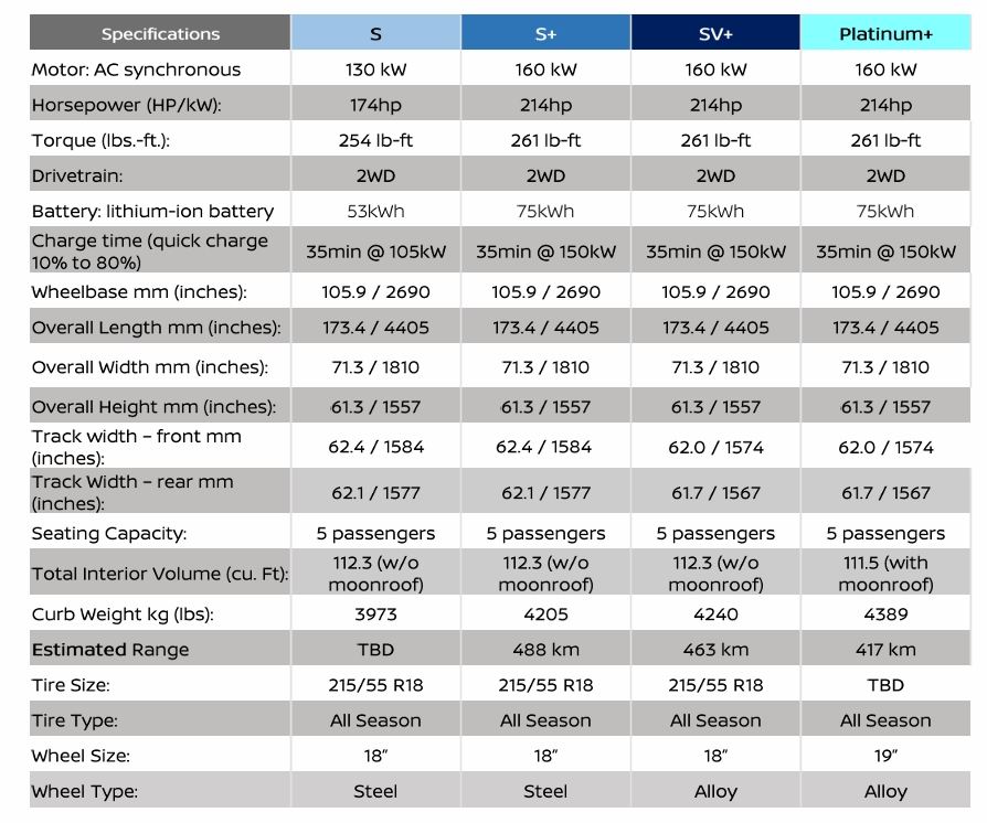 2026 Nissan Leaf specifications