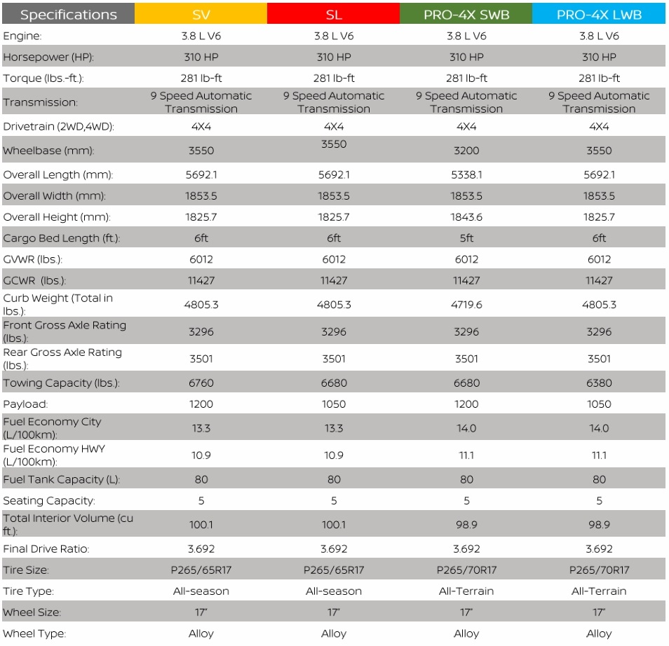 2025 Nissan Frontier specifications