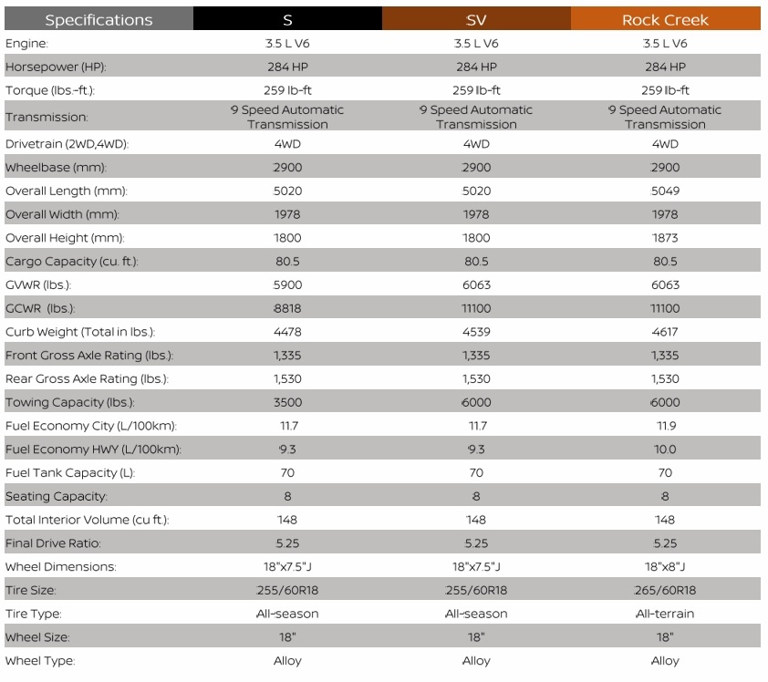 2025 Nissan Pathfinder specifications S SV Rock Creek