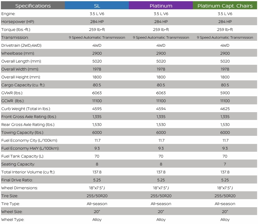 2025 Nissan Pathfinder specifications SL Platinum Captains Chair