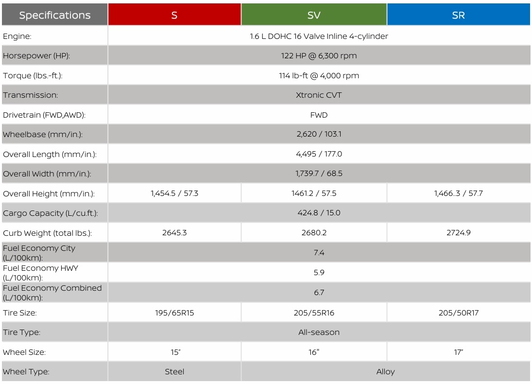 2025 Nissan Versa specifications