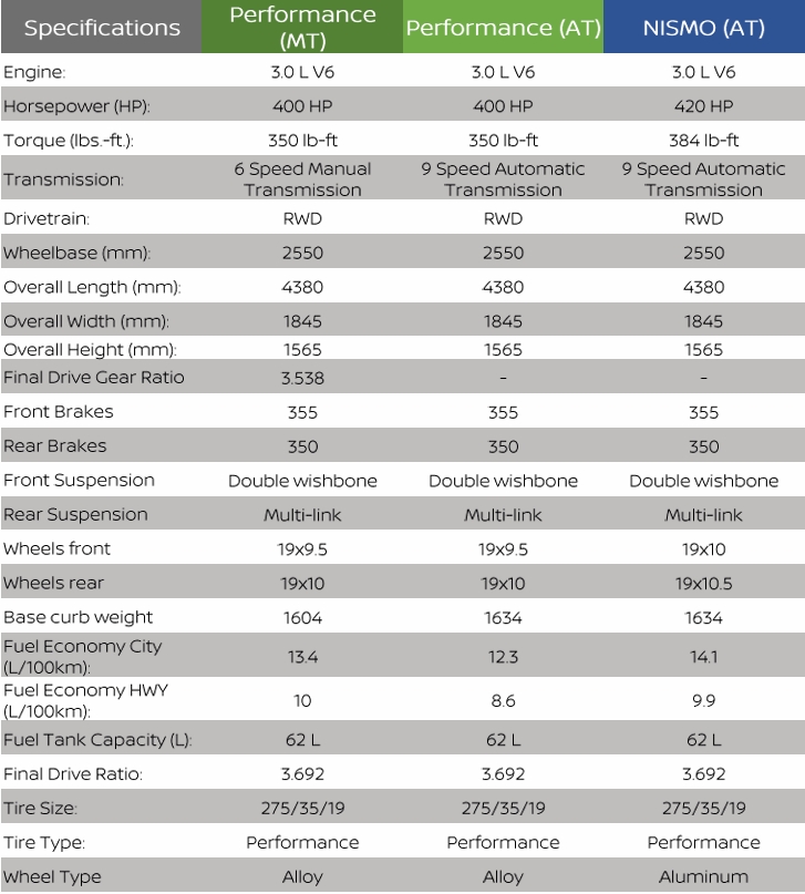 2025 Nissan Z specifications