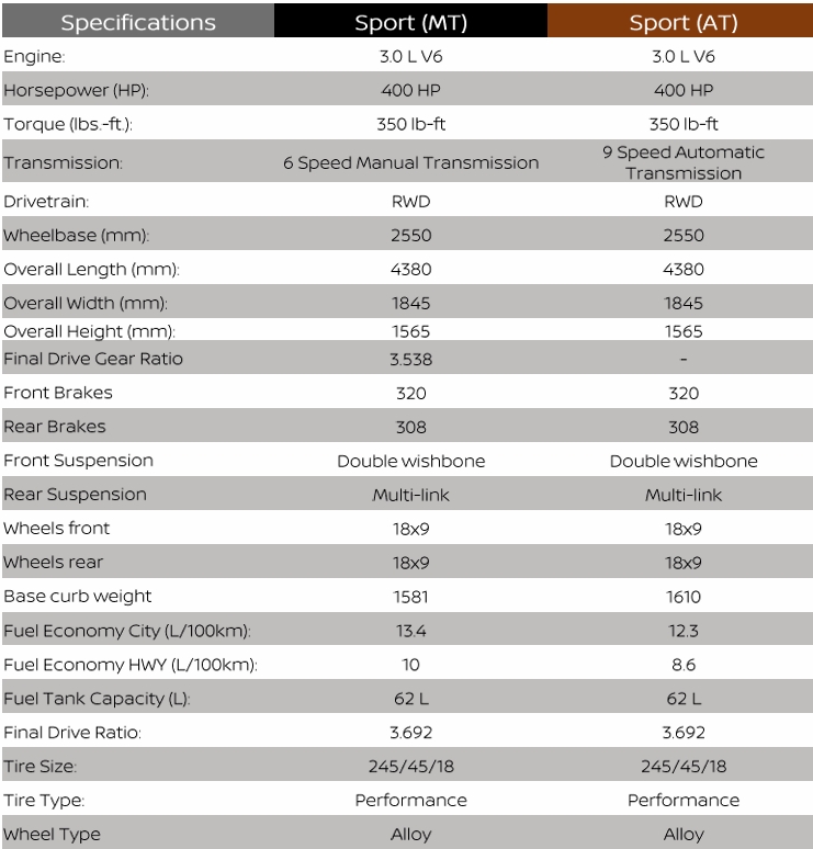 2025 Nissan Z specifications