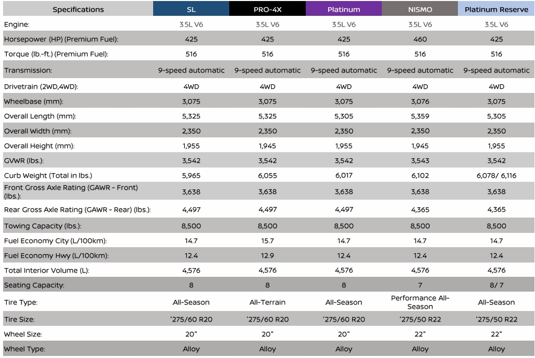 2026 Nissan Armada specifications
