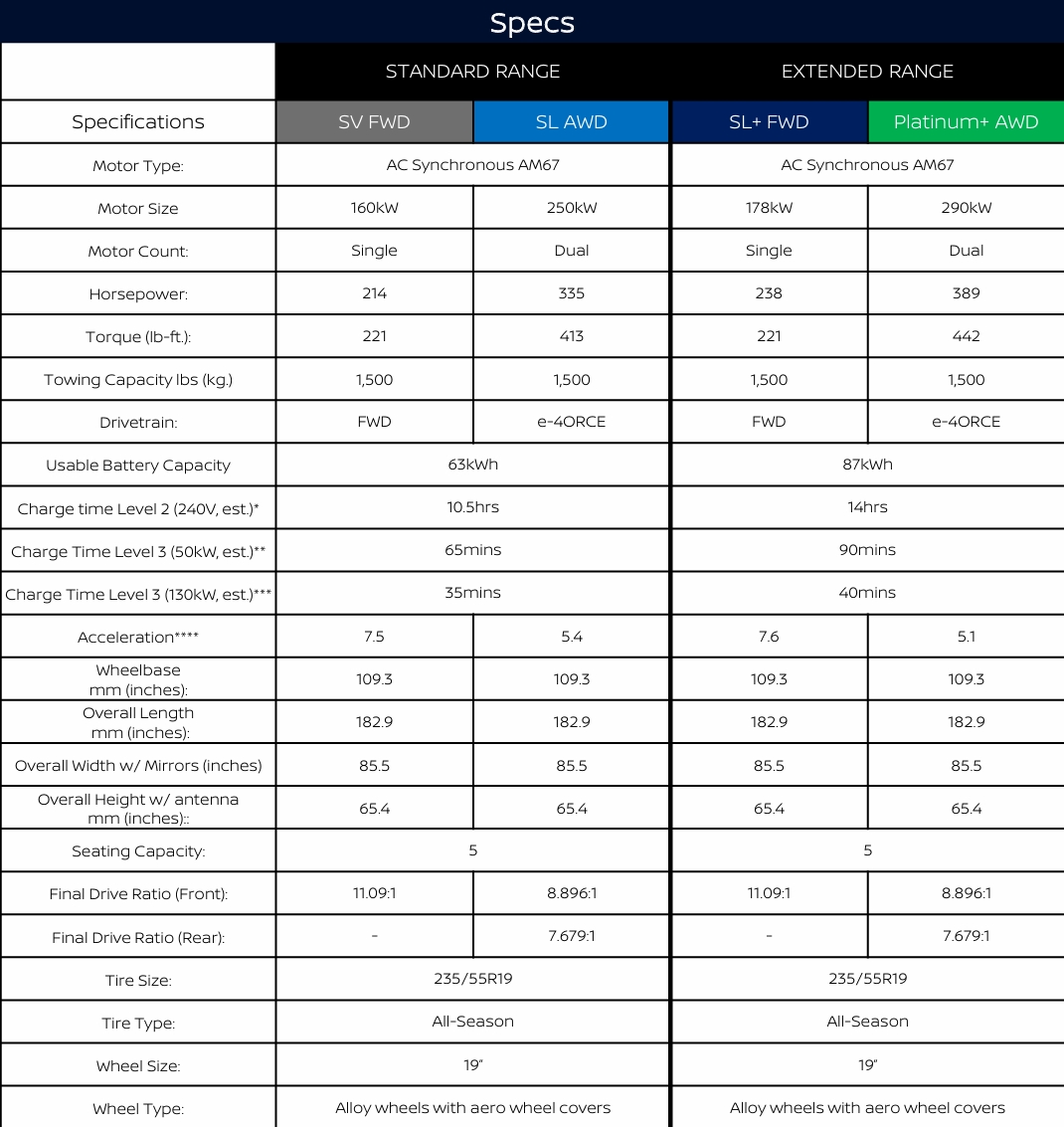 2026 Nissan Ariya specifications