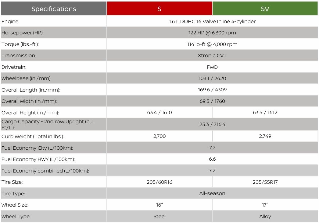 2025 Nissan Kicks Play specifications