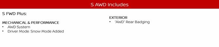 2026 Nissan Kicks S AWD features